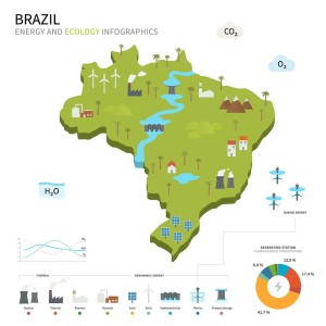 Brazil-Energy-Efficiency-and-Renewablity-Map-[Best-Solar-Companies]